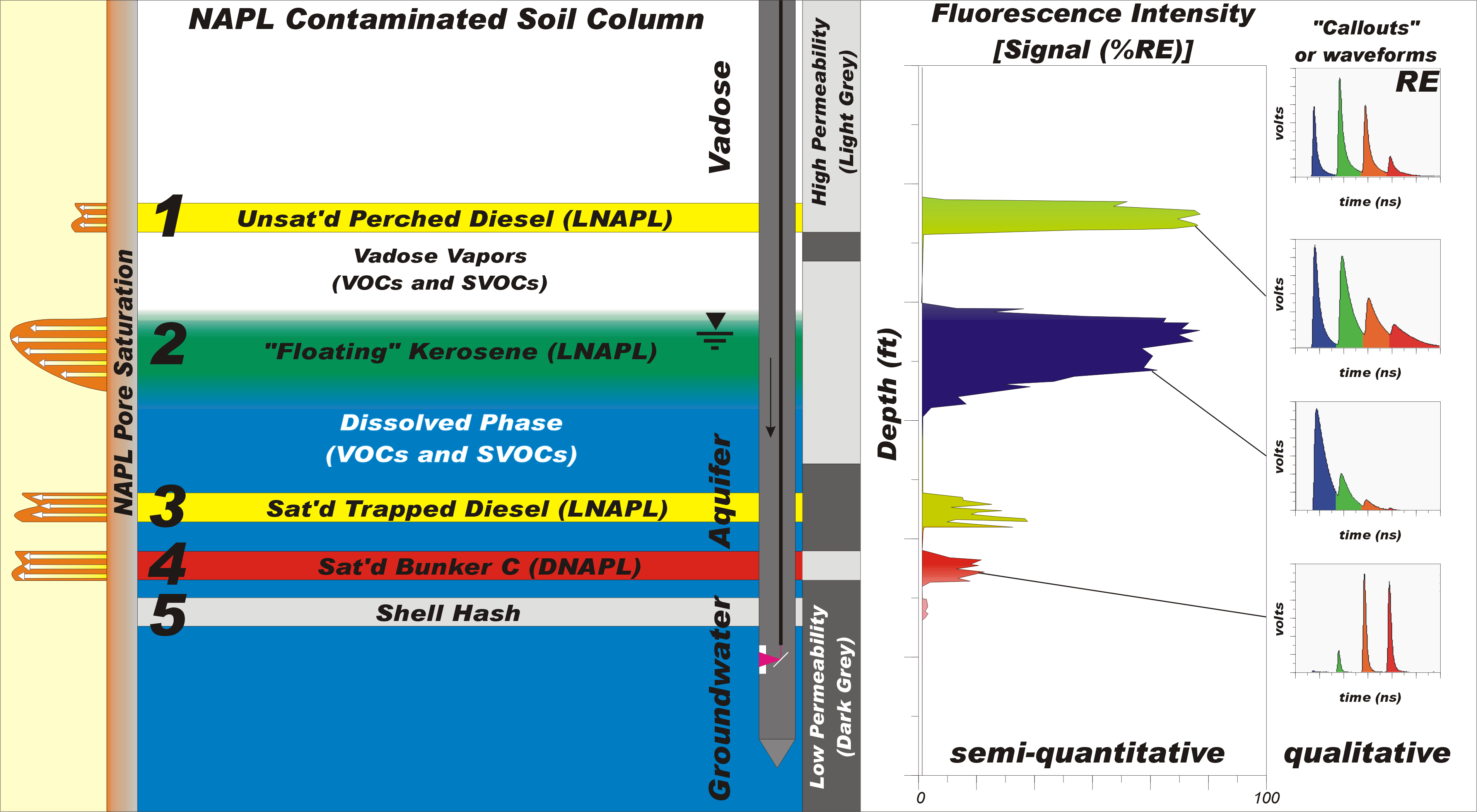 LaserInduced Fluorescence Primer