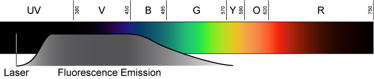 Linear_visible_spectrum